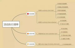 教育培訓機構如何執行招生活動？這12個清單值得收藏