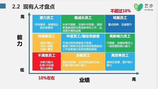 金牌校長是如何煉成的?校長應具備的4種管理思維