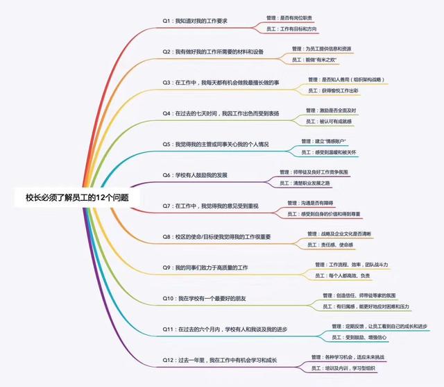 金牌校長是如何煉成的?校長應具備的4種管理思維