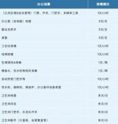 校長必看！2020年最全面機構返崗復工實操方案