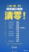 多省市區(qū)確診病例“清零”！多地開學(xué)時(shí)間已定！