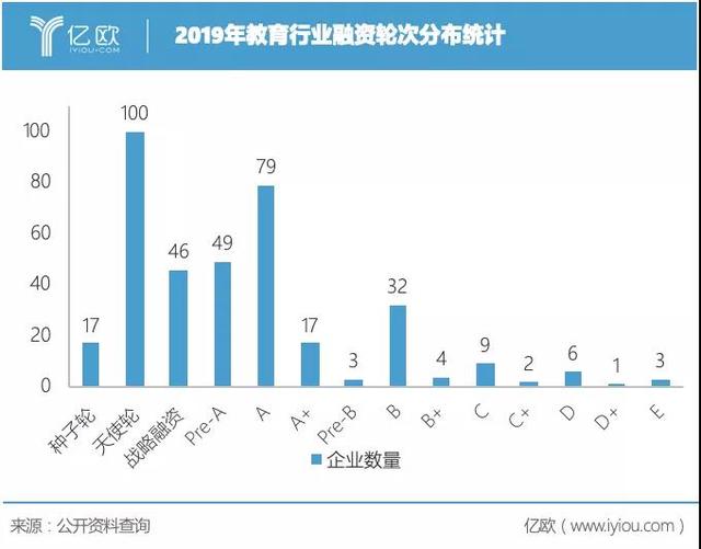 在線教育創業，告別黃金時代