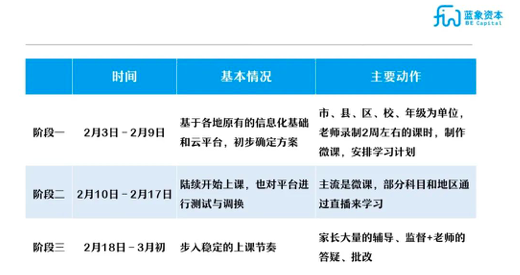 疫情之后,教育行業會是什么樣?