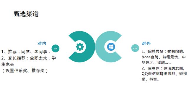 培訓機構校長如何招人?理清3類12點,招人不難!