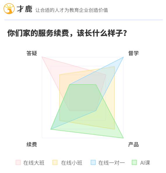 你真的知道怎么在教育行業做服務嗎?