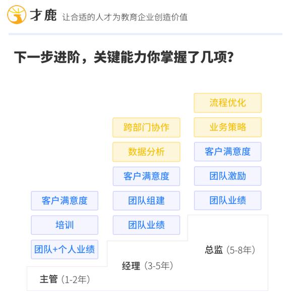 你真的知道怎么在教育行業做服務嗎?