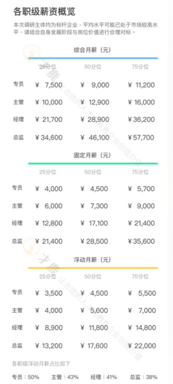 你真的知道怎么在教育行業做服務嗎?