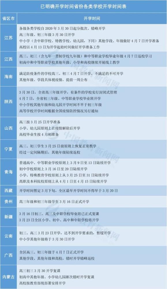 全國(guó)開(kāi)學(xué)時(shí)間！全國(guó)31省市開(kāi)學(xué)時(shí)間表