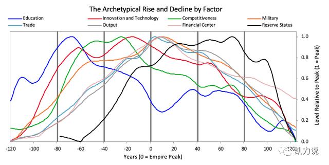后疫情時代，被動的教育公司