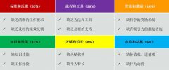 2020，體育培訓(xùn)機構(gòu)如何通過業(yè)績增長彌補損失