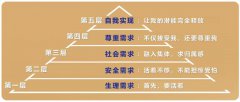 培訓機構如何留住員工？滿足他的5個需求