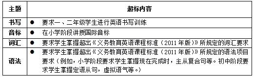權威發布！教育部嚴查培訓機構超綱超前培訓！印發六科負面清單