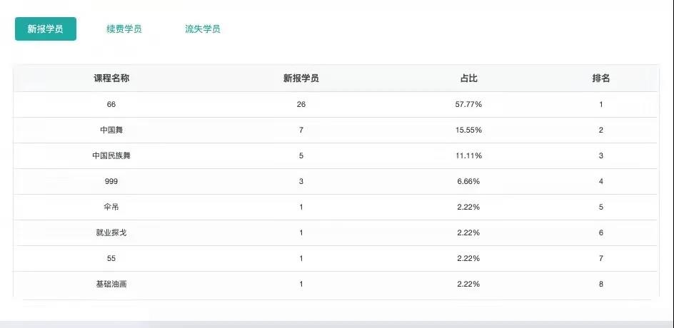 培訓(xùn)機(jī)構(gòu)管理系統(tǒng)如何幫助機(jī)構(gòu)增加學(xué)員？