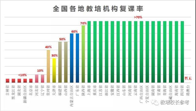 教培行業七月生死考