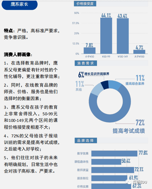 史上最短暑假,培訓(xùn)機(jī)構(gòu)洗牌鏖戰(zhàn)