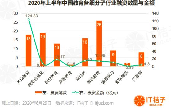 在線美術教育冰火分明：一面吸金超20億，一面接連衰頹倒閉