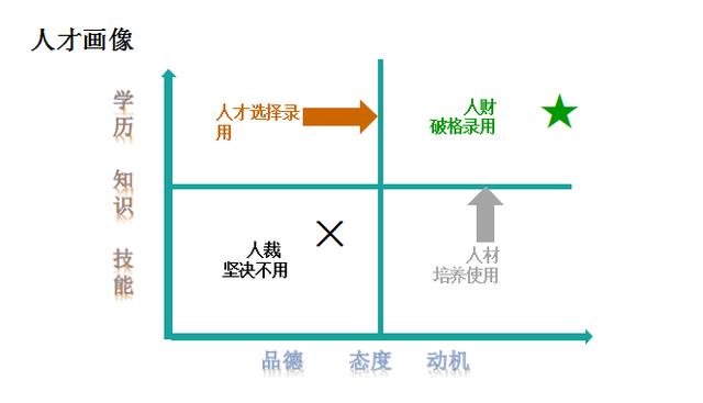 2020年最新最全!培訓機構人才儲備詳細攻略(內含薪酬設計方法)
