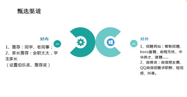 2020年最新最全!培訓機構人才儲備詳細攻略(內含薪酬設計方法)