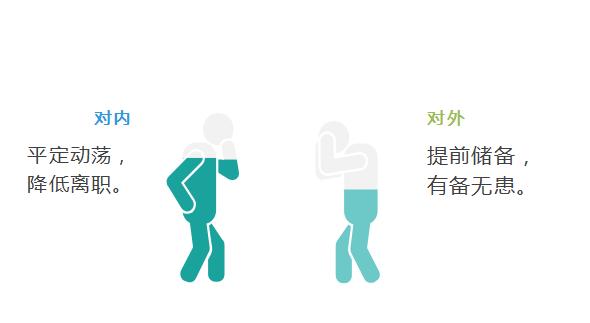 2020年最新最全!培訓機構人才儲備詳細攻略(內含薪酬設計方法)