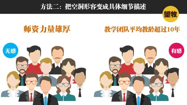 如何提升招生宣傳文案質量？從這3大核心入手