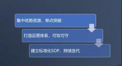 社群運營招生方法論：規避關于增長的“七宗罪”