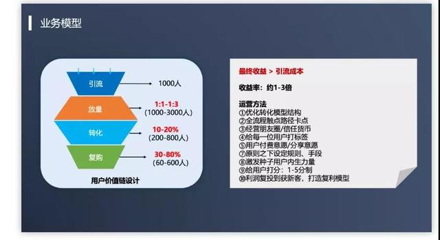 社群運(yùn)營招生方法論：規(guī)避關(guān)于增長的“七宗罪”