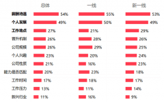 培訓機構如何招聘老師？招聘簡章怎么寫才有吸引力？